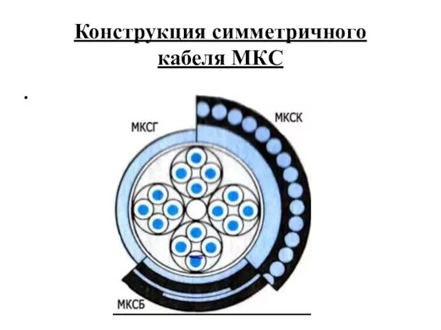 Конструкция симметричного кабеля МКС .