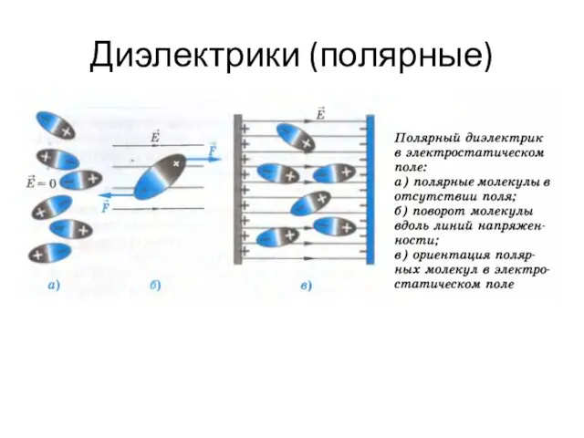 Диэлектрики (полярные)