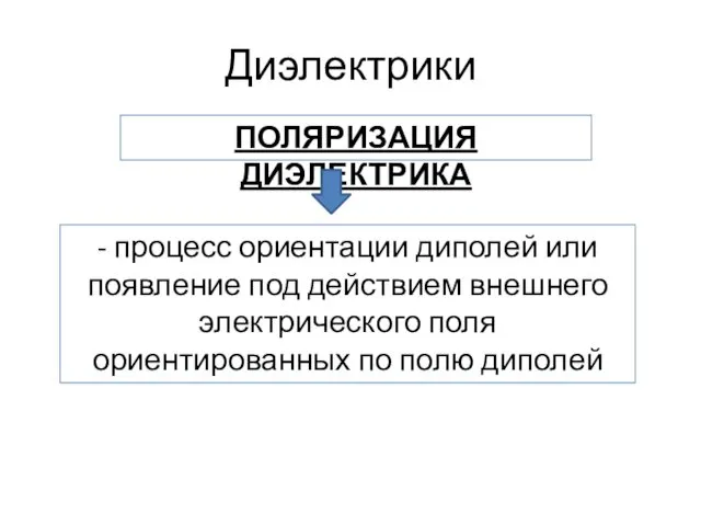 Диэлектрики - процесс ориентации диполей или появление под действием внешнего