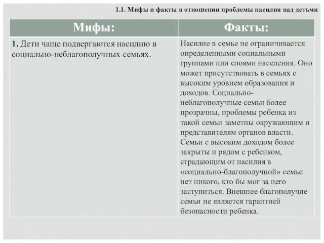 1.1. Мифы и факты в отношении проблемы насилия над детьми