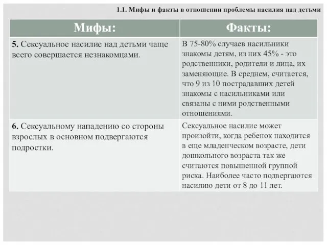 1.1. Мифы и факты в отношении проблемы насилия над детьми