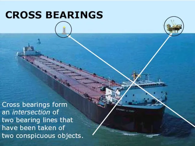 Cross bearings form an intersection of two bearing lines that