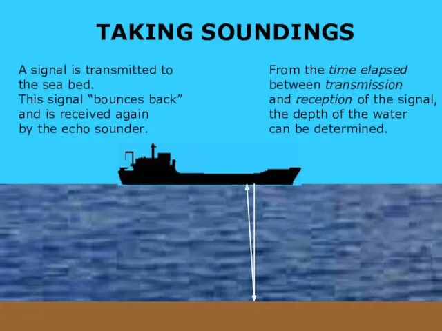 TAKING SOUNDINGS A signal is transmitted to the sea bed.