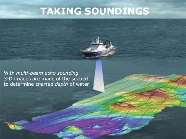 TAKING SOUNDINGS With multi-beam echo sounding 3-D images are made