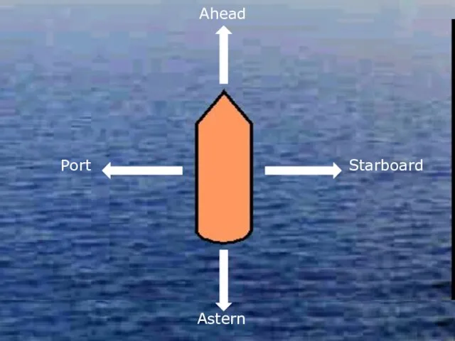 Ahead Starboard Astern Port