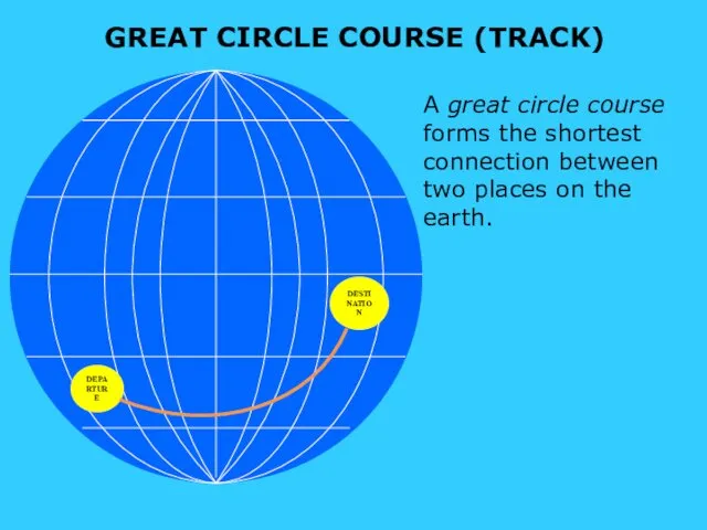 GREAT CIRCLE COURSE (TRACK) DEPARTURE DESTINATION A great circle course