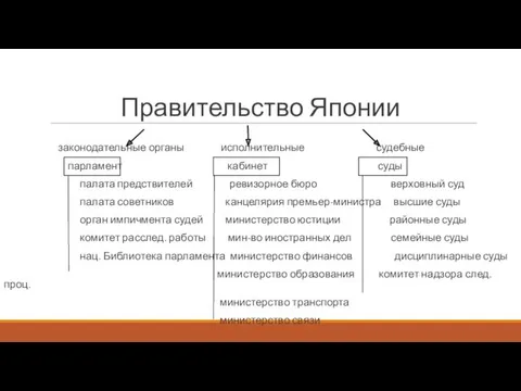 Правительство Японии законодательные органы исполнительные судебные парламент кабинет суды палата