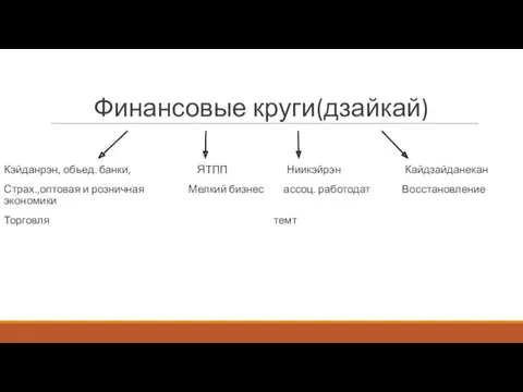 Финансовые круги(дзайкай) Кэйданрэн, объед. банки, ЯТПП Ниикэйрэн Кайдзайданекан Страх.,оптовая и