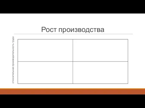 Рост производства относительная производительность труда