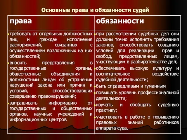 Основные права и обязанности судей