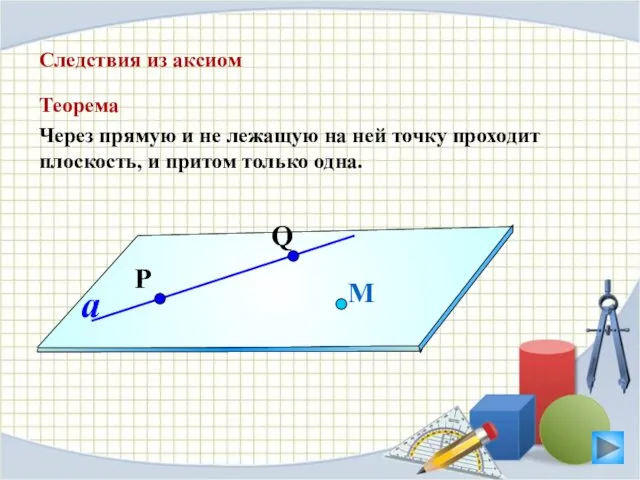 Следствия из аксиом Теорема Через прямую и не лежащую на ней точку проходит