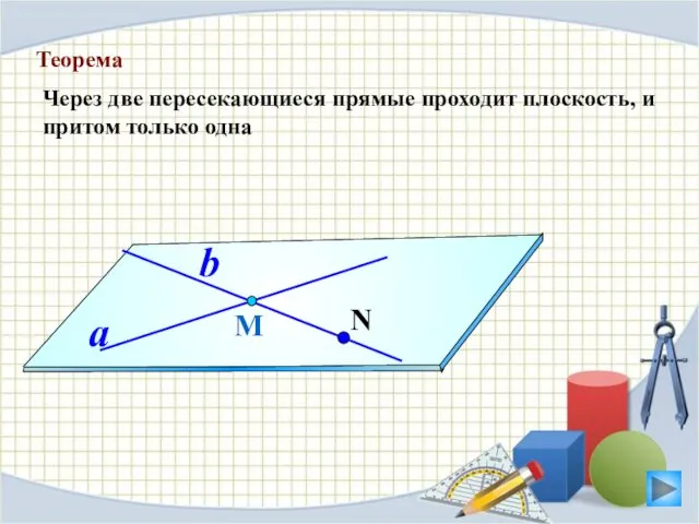 Теорема Через две пересекающиеся прямые проходит плоскость, и притом только одна М a b N