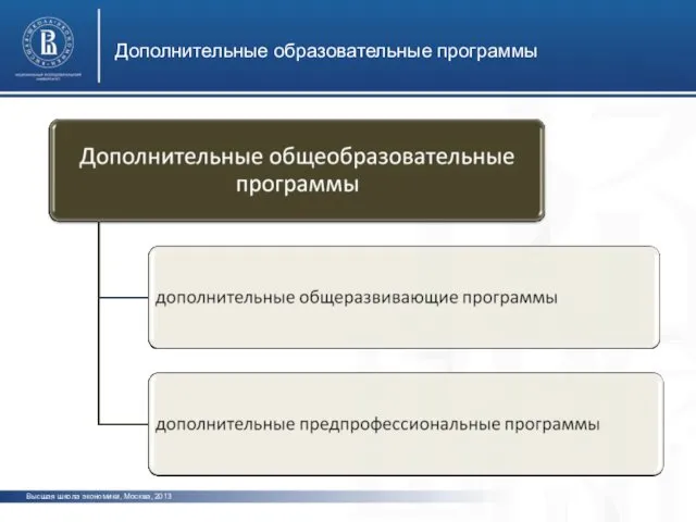 Дополнительные образовательные программы Высшая школа экономики, Москва, 2013