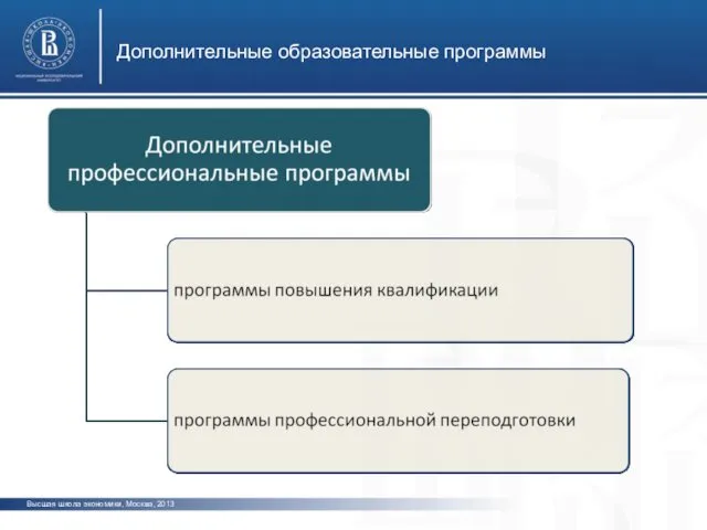 Дополнительные образовательные программы Высшая школа экономики, Москва, 2013