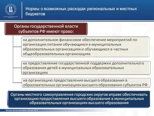 Нормы о возможных расходах региональных и местных бюджетов Высшая школа экономики, Москва, 2013