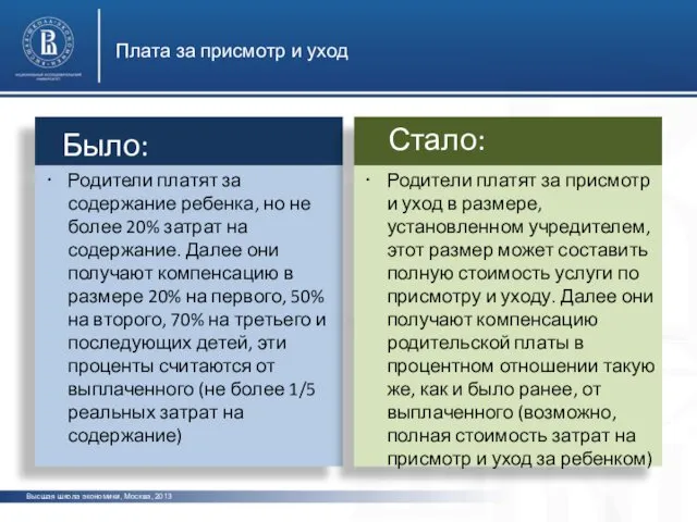 Плата за присмотр и уход Высшая школа экономики, Москва, 2013