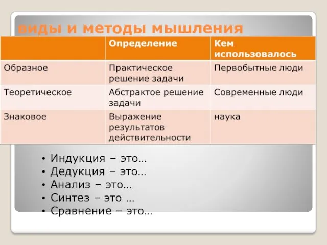 Практическое решение задачи виды и методы мышления Индукция – это…