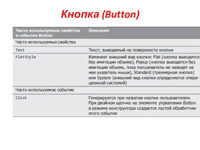 Кнопка (Button)