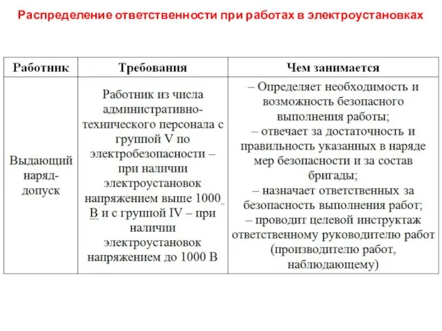 Распределение ответственности при работах в электроустановках