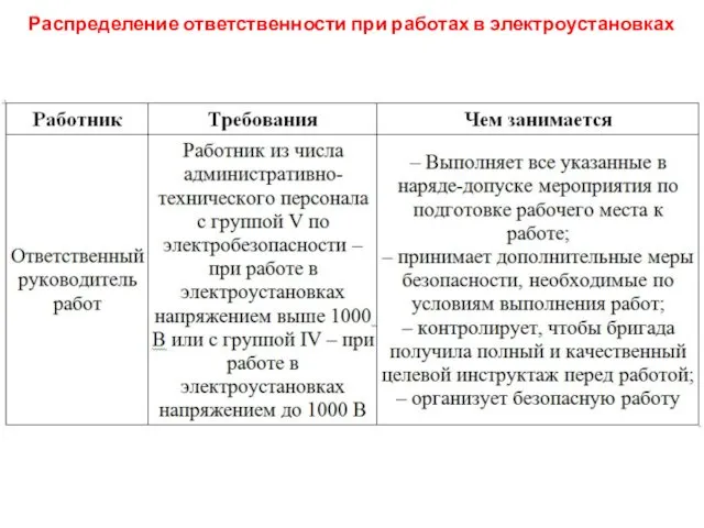 Распределение ответственности при работах в электроустановках