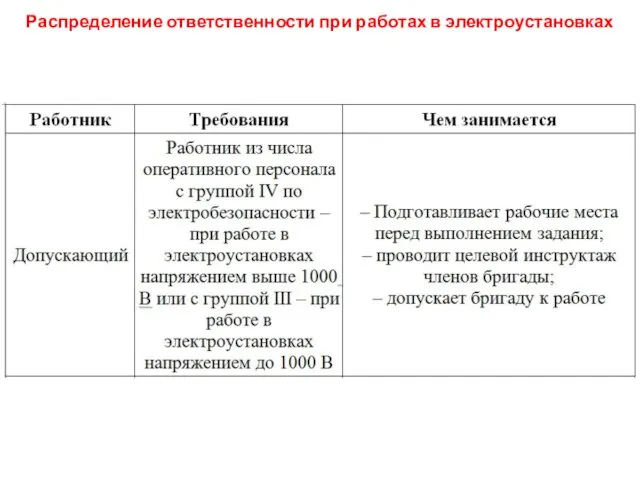 Распределение ответственности при работах в электроустановках