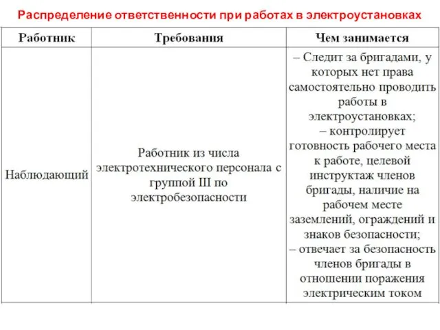 Распределение ответственности при работах в электроустановках