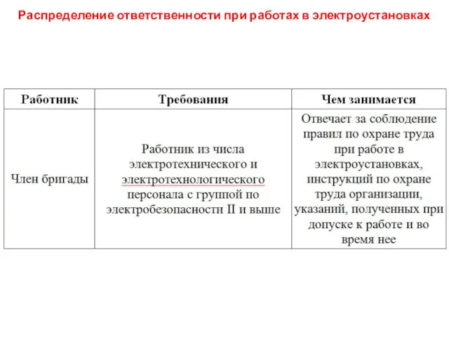 Распределение ответственности при работах в электроустановках