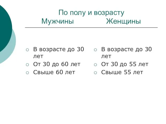 По полу и возрасту Мужчины Женщины В возрасте до 30