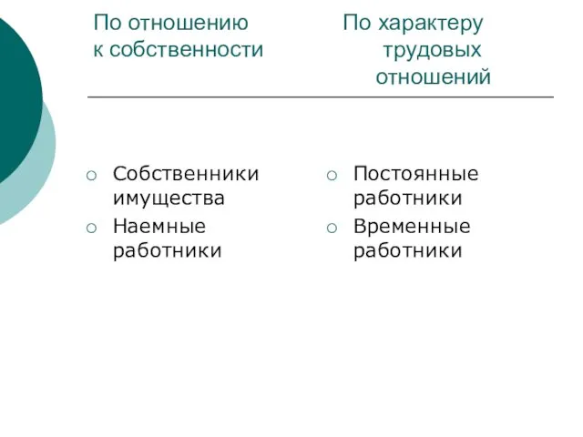 По отношению По характеру к собственности трудовых отношений Собственники имущества Наемные работники Постоянные работники Временные работники