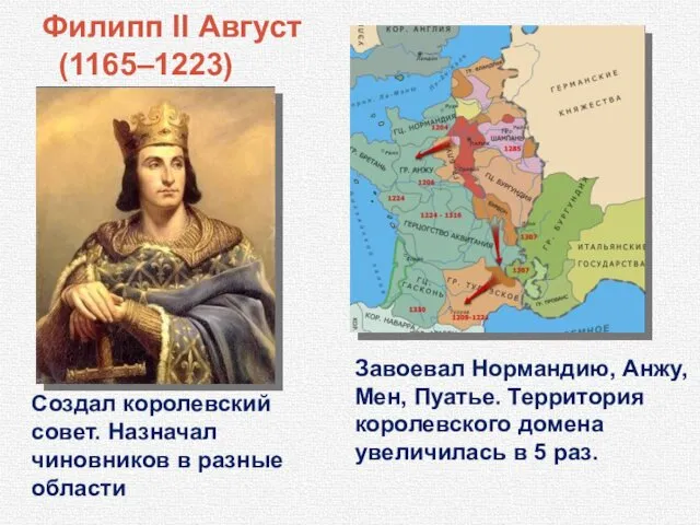 Филипп II Август (1165–1223) Завоевал Нормандию, Анжу, Мен, Пуатье. Территория королевского домена увеличилась