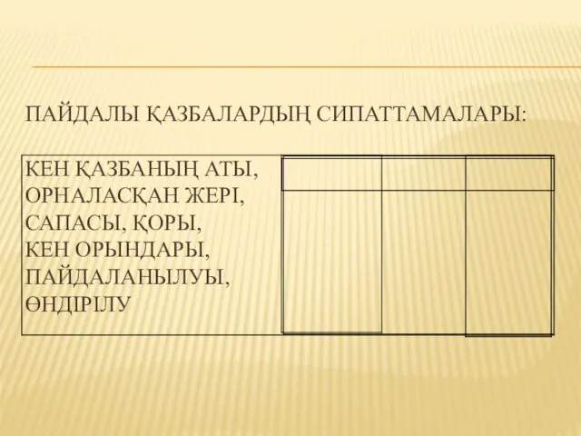 ПАЙДАЛЫ ҚАЗБАЛАРДЫҢ СИПАТТАМАЛАРЫ: КЕН ҚАЗБАНЫҢ АТЫ, ОРНАЛАСҚАН ЖЕРІ, САПАСЫ, ҚОРЫ, КЕН ОРЫНДАРЫ, ПАЙДАЛАНЫЛУЫ, ӨНДІРІЛУ