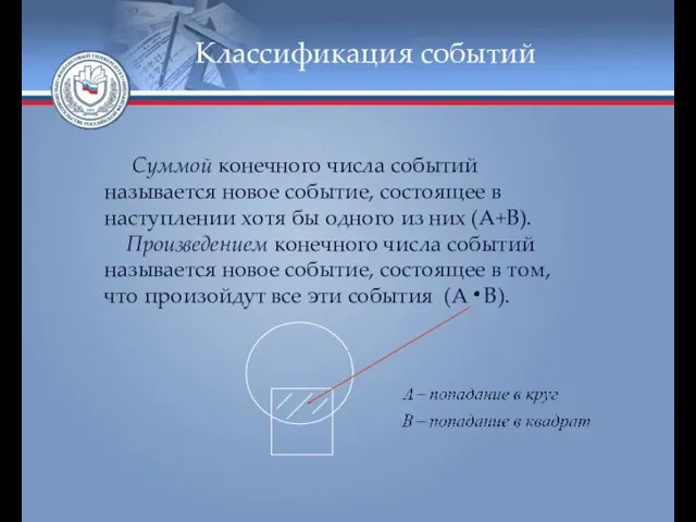 Классификация событий Суммой конечного числа событий называется новое событие, состоящее