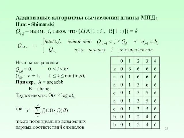 Адаптивные алгоритмы вычисления длины МПД: Hunt - Shimanski Qi k