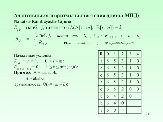 Адаптивные алгоритмы вычисления длины МПД: Nakatsu-Kambayashi-Yajima Ri k – наиб.