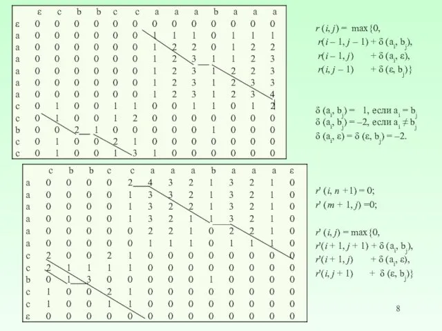 r (i, j) = max{0, r(i – 1, j –