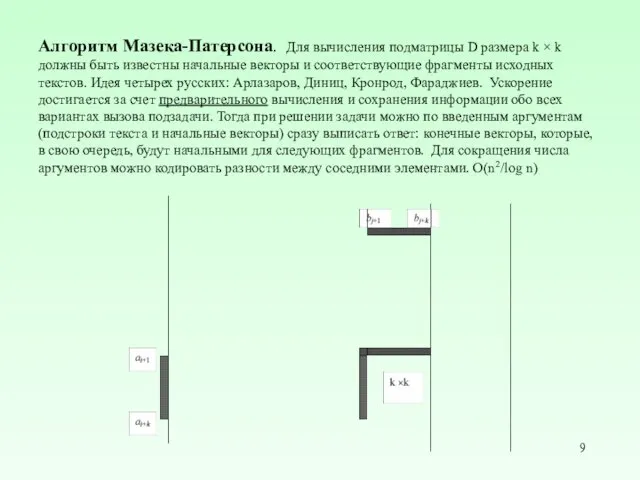 Алгоритм Мазека-Патерсона. Для вычисления подматрицы D размера k × k