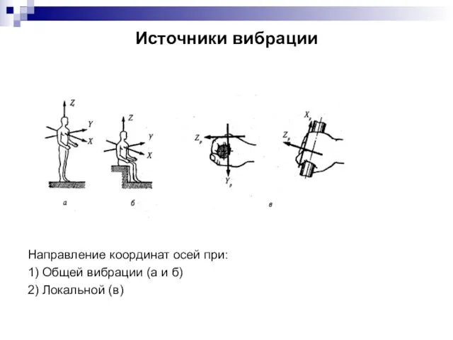 Источники вибрации Направление координат осей при: 1) Общей вибрации (а и б) 2) Локальной (в)