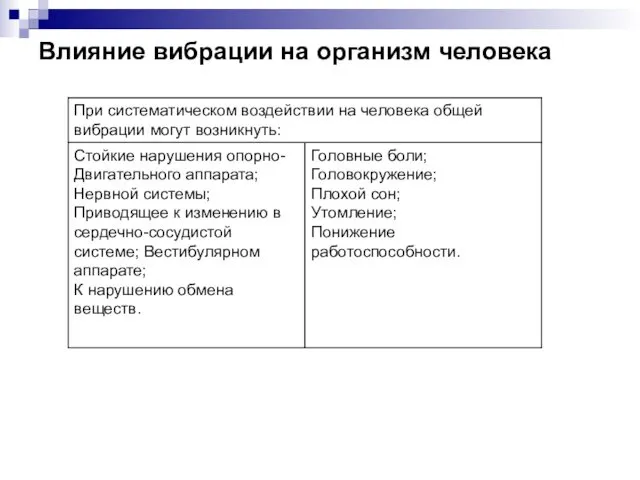 Влияние вибрации на организм человека