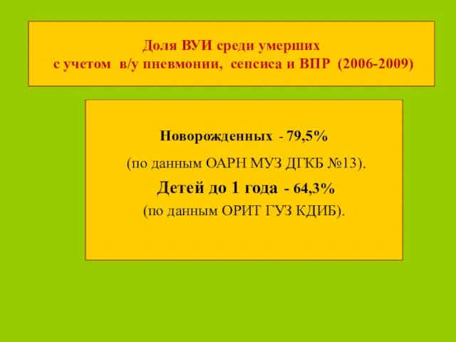 Доля ВУИ среди умерших с учетом в/у пневмонии, сепсиса и