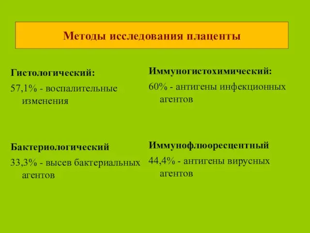 Методы исследования плаценты Гистологический: 57,1% - воспалительные изменения Бактериологический 33,3%