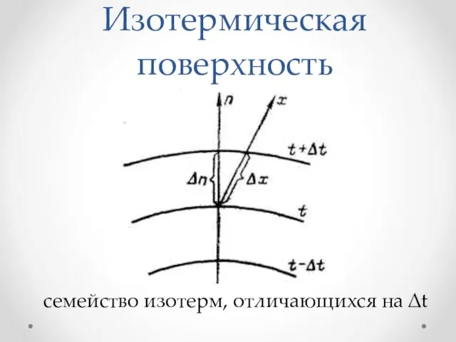 Изотермическая поверхность семейство изотерм, отличающихся на ∆t