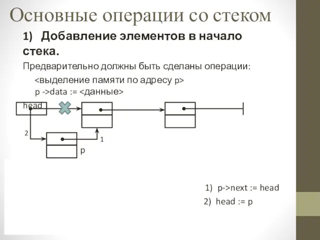 Основные операции со стеком 1) Добавление элементов в начало стека.