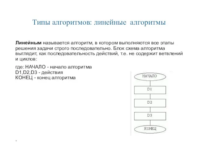 Линейным называется алгоритм, в котором выполняются все этапы решения задачи