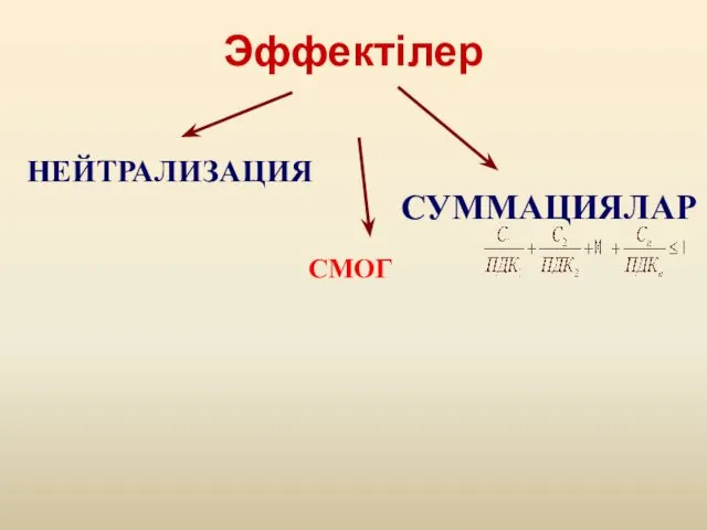 Эффектілер НЕЙТРАЛИЗАЦИЯ СУММАЦИЯЛАР СМОГ