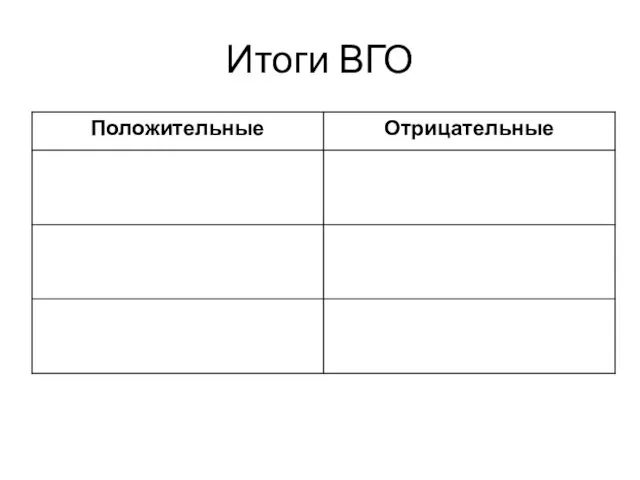 Итоги ВГО