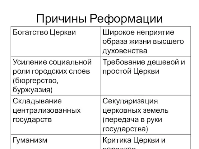 Причины Реформации