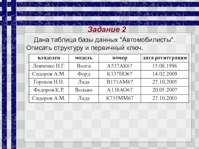 Дана таблица базы данных "Автомобилисты". Описать структуру и первичный ключ. Задание 2