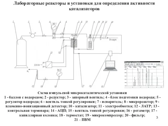 Лабораторные реакторы и установки для определения активности катализаторов Схема импульсной микрокаталитической установки 1