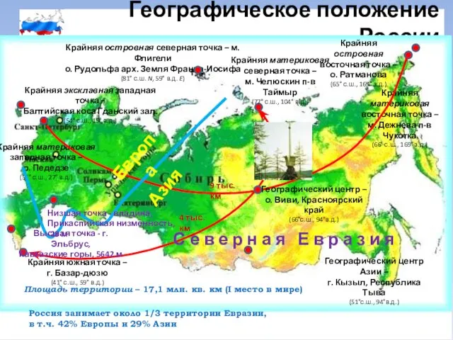 Географическое положение России Крайняя островная северная точка – м. Флигели о. Рудольфа арх.