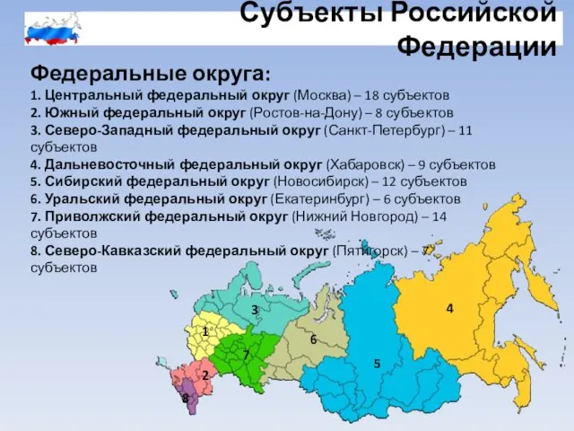 Субъекты Российской Федерации Федеральные округа: 1. Центральный федеральный округ (Москва) – 18 субъектов